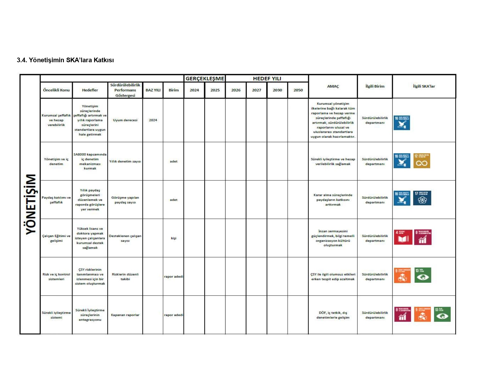 yonetisim_ska_katki_page-0001